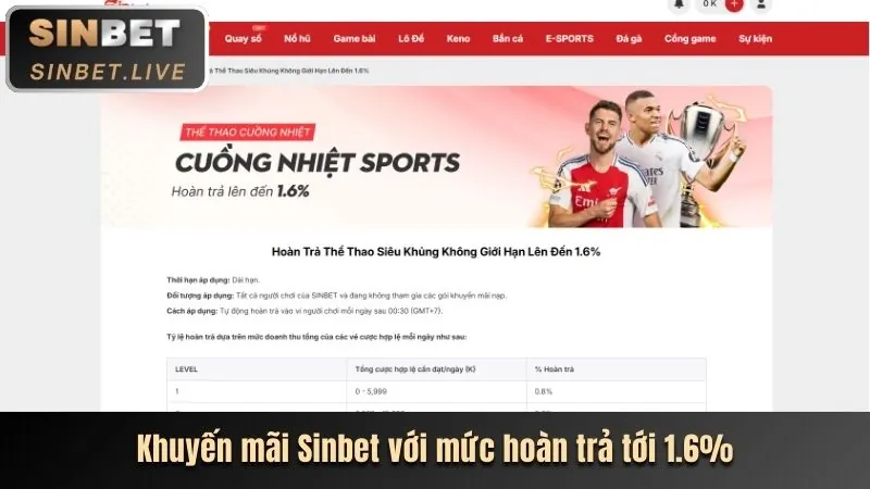 Hoàn trả bj39 code